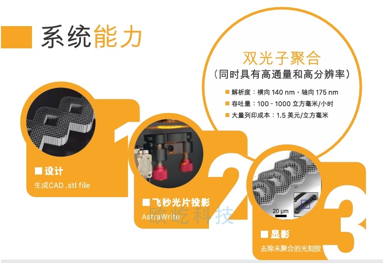 飞秒激光多焦点全息光刻