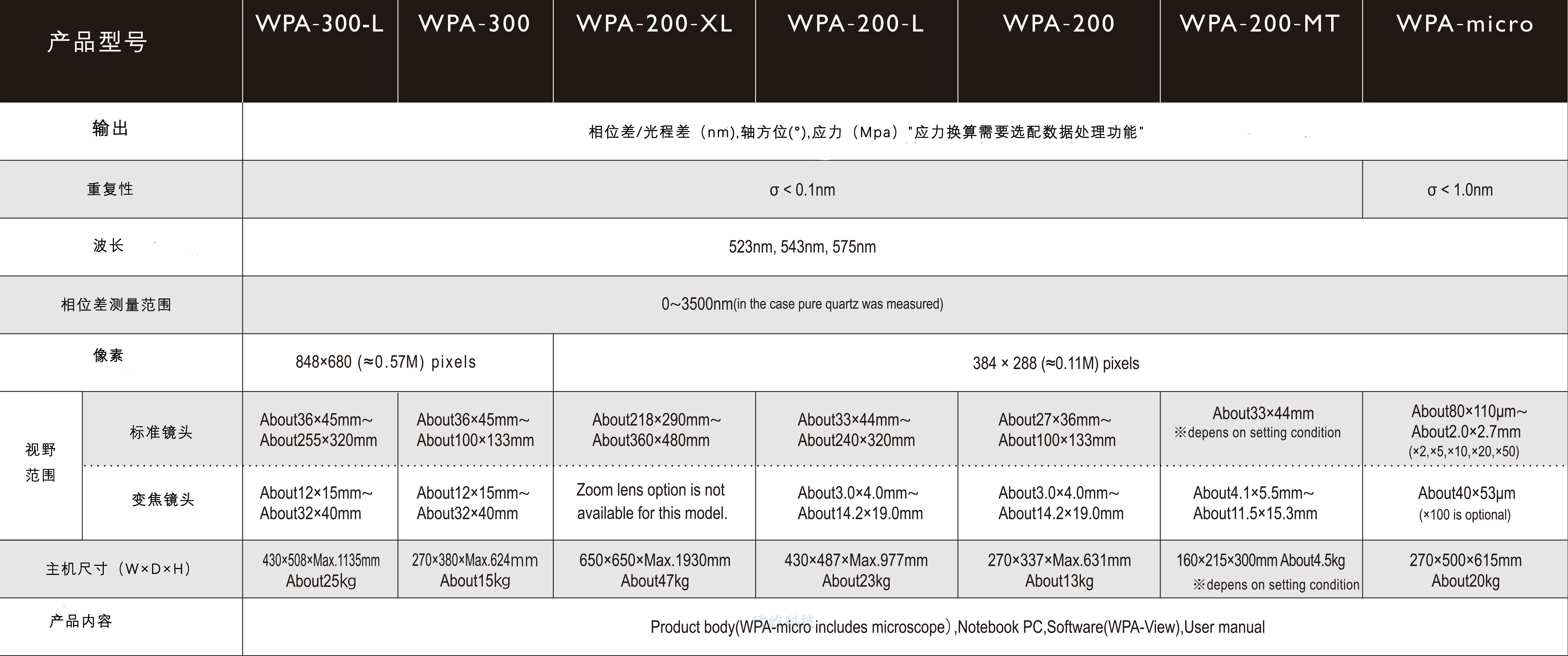 �p���䑪(y��ng)���xWPA����(sh��)��.jpg